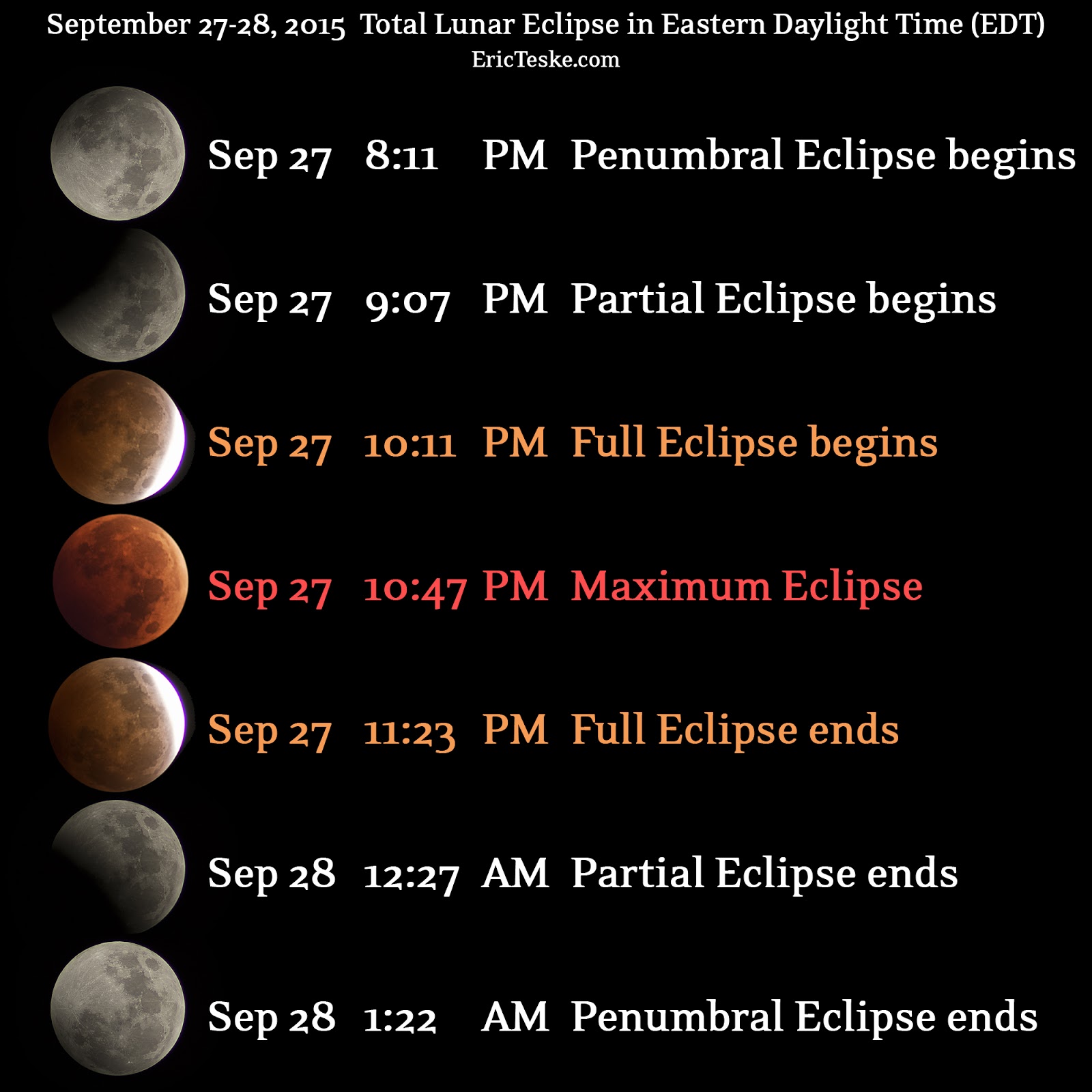 September 27-28 Total Lunar Eclipse in Eastern Time [Stellar Neophyte ...